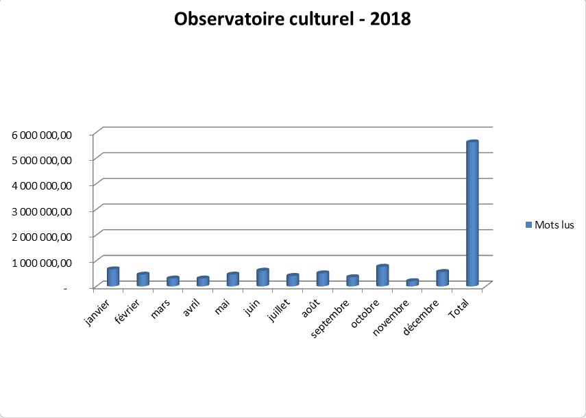 Observatoire 2018 - fin